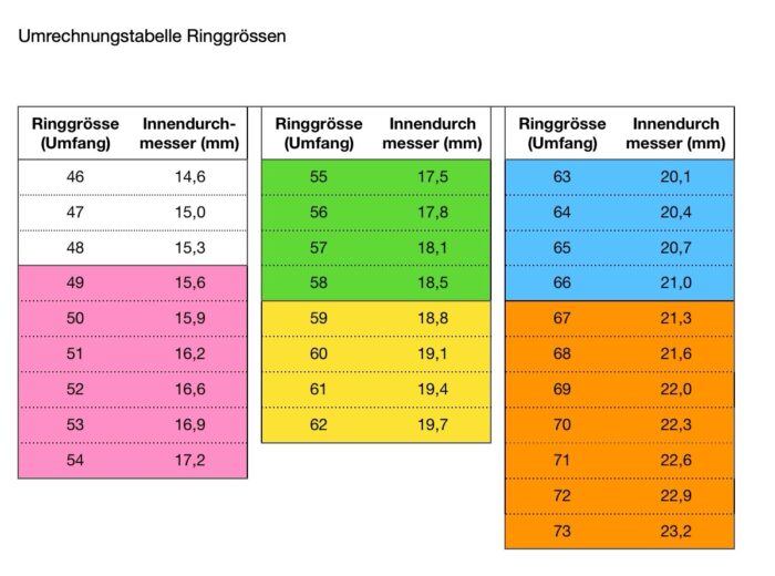 Ringgrössentabelle